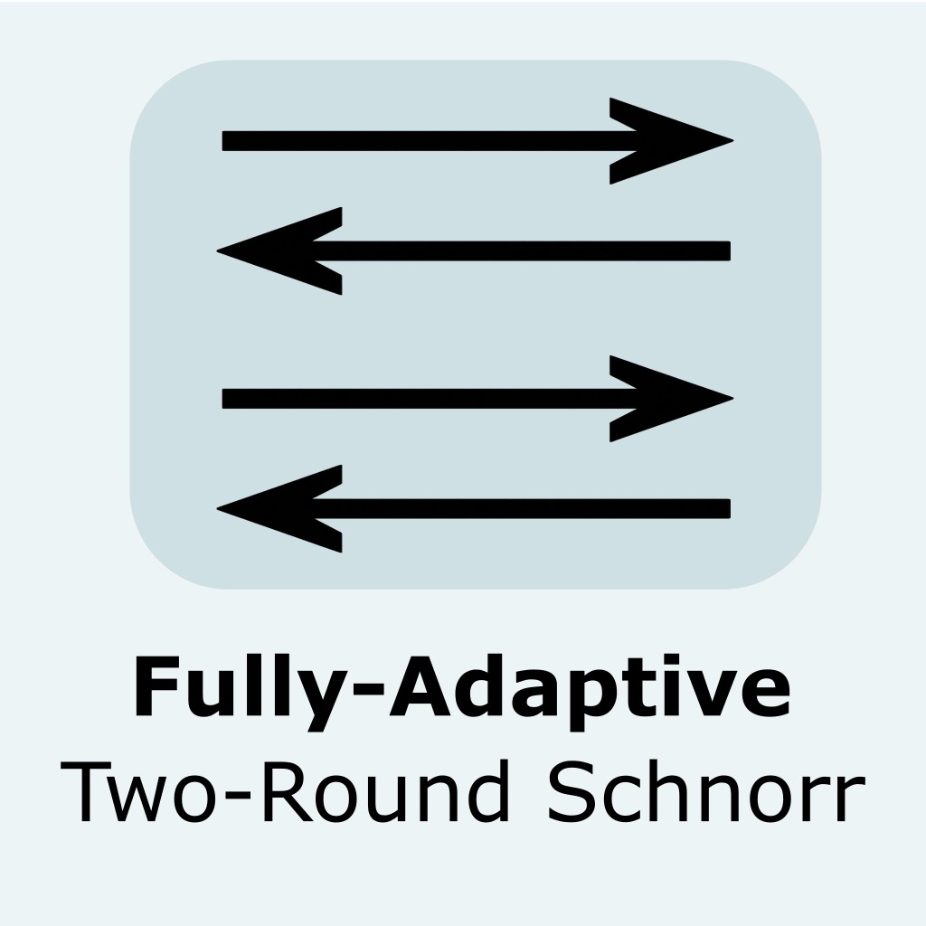 Fully-Adaptive Two-Round Threshold Schnorr Signatures Logo